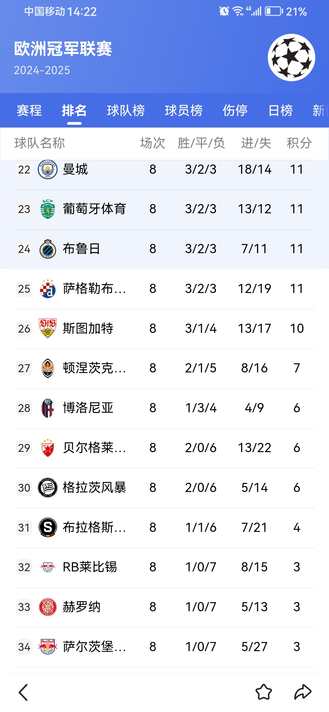欧超杯赛程吃紧；底特律活塞窗口期内部沟通；管理层满意；赛程密集仍需轮换
